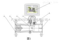 LUXZ旋進旋渦氣體流(liú)量計